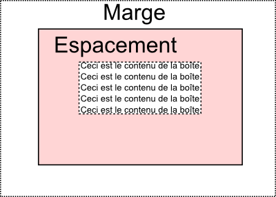 Marges et espacements